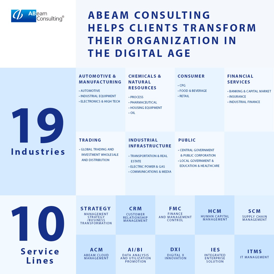 Job Opportunity - PT. ABeam Consulting Indonesia | BINUS Career